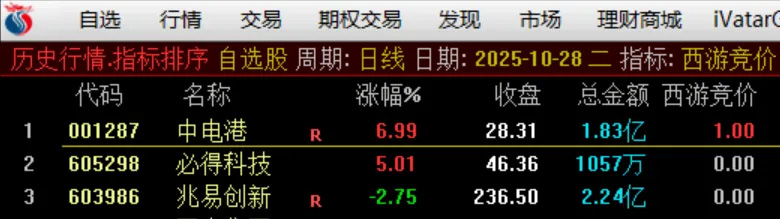 【西游竞价】早盘竞价排序选股指标 金钻指标物有所值 信号少不漂移-指标666
