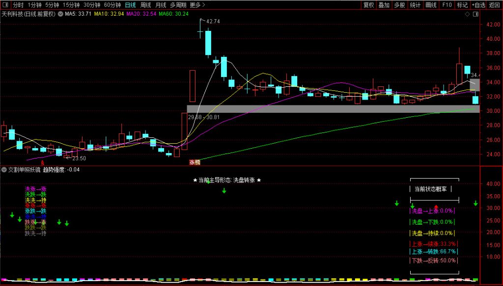 图片[7]-通达信【交割单照妖镜】副图，继游资交割单后又一重磅数值指标，帮你确认涨跌真谛-指标666