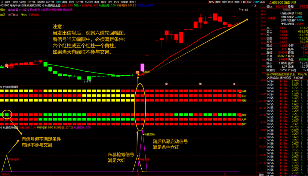 图片[6]-通达信【私募交易策略战术】主副图+选股，私募擒牛抢筹突破启动，结合六道轮回抓主升浪-指标666