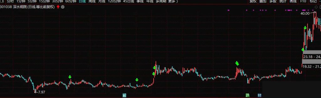 图片[2]-通达信【专家卖】会卖是师傅 专注于卖出的指标 让利润最大化！ 沧海行作品-指标666