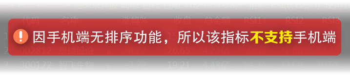 图片[5]-通达信【板块龙头】竞价排序指标 妖股一网打尽 无未来可回测-指标666