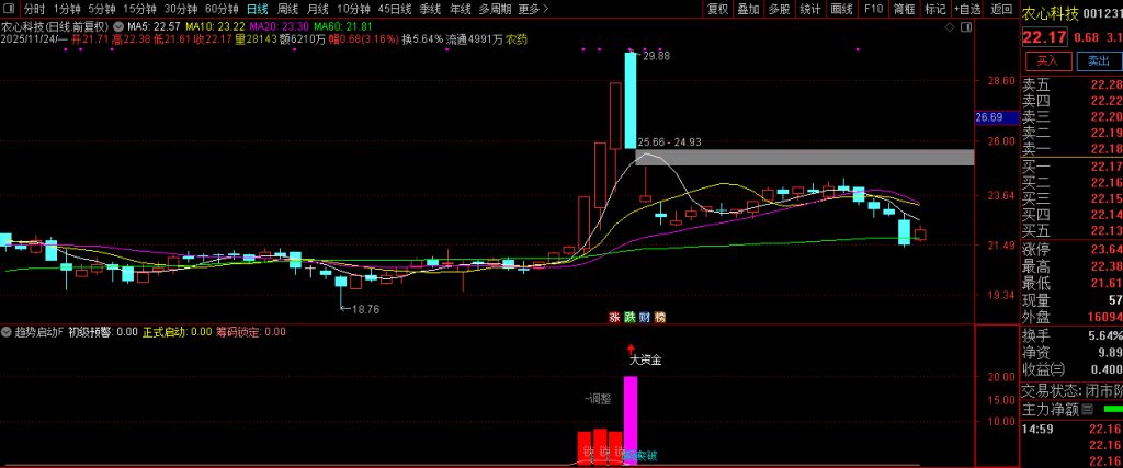 图片[9]-通达信【趋势启动】副图+选股 技术指标的交易逻辑真的懂了么？罗胤夫老师作品-指标666