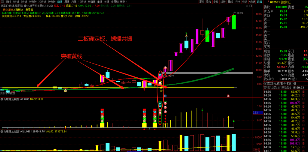图片[5]-九啸寻龙二板定龙头，超短线二板定龙头，打板利器-指标666