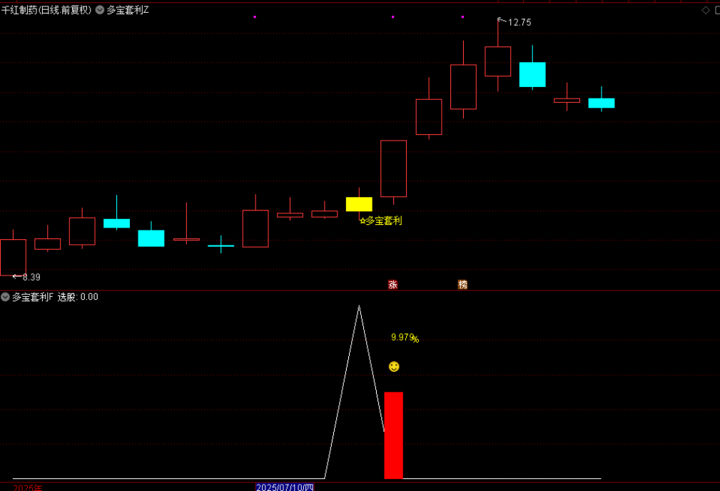 图片[4]-通达信【多宝套利】主图附图选股指标,趋势波段思路,手机电脑通用无未来-指标666
