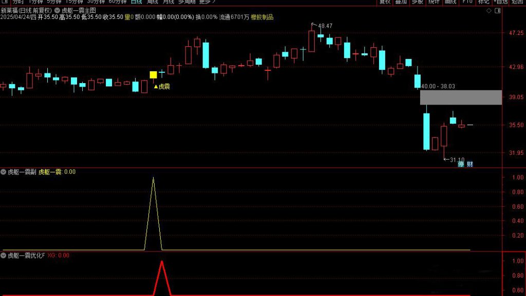 图片[12]-通达信【虎躯一震】主副图+选股指标 优化版擒短牛思路-指标666