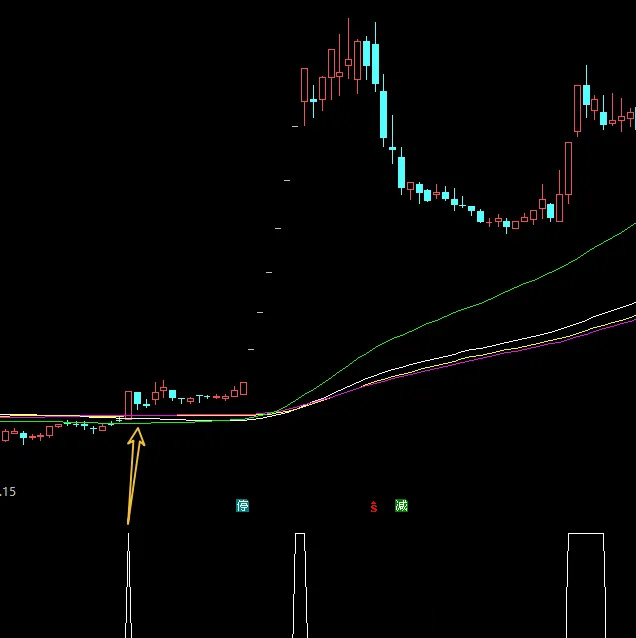 图片[3]-通达信【破产之前】思考论 固定妖股位置 快要破产再用收藏好 副图源码-指标666