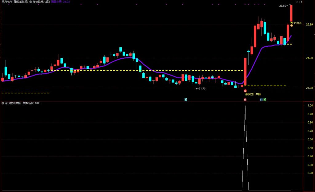 图片[7]-通达信【潜伏拉升共振】把握主力潜伏后启动拉升的黄金介入时机 主副图+选股-指标666