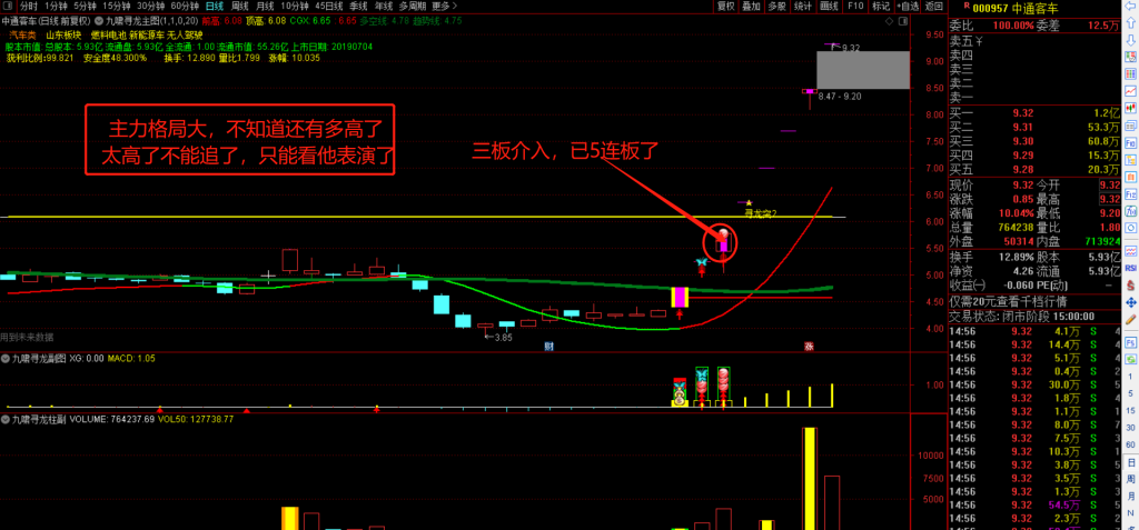 图片[38]-九啸寻龙二板定龙头，超短线二板定龙头，打板利器-指标666