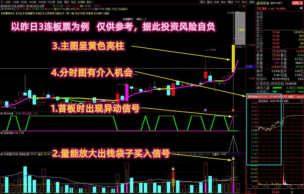 图片[3]-通达信【异动抓板】资金异动抓板与共振思路（妖股量能突破/抓首板副/擒龙战法主图+异动加速/一板）-指标666