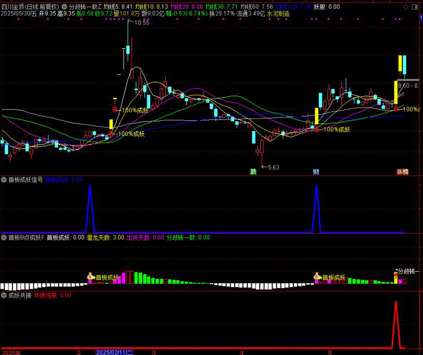 图片[3]-通达信【分歧转一致 首板B点成妖】捕捉主升浪指标组合 共振信号捉妖主升浪 指标源码-指标666