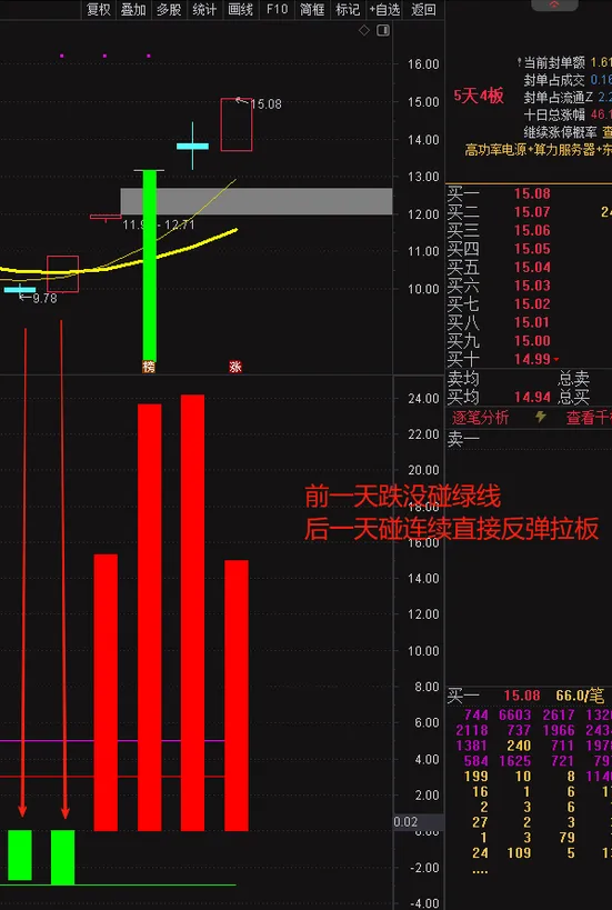 图片[6]-通达信〖神秘5日线〗副图指标 让你知道怎么跌怎么涨怎么躲风险！源码-指标666
