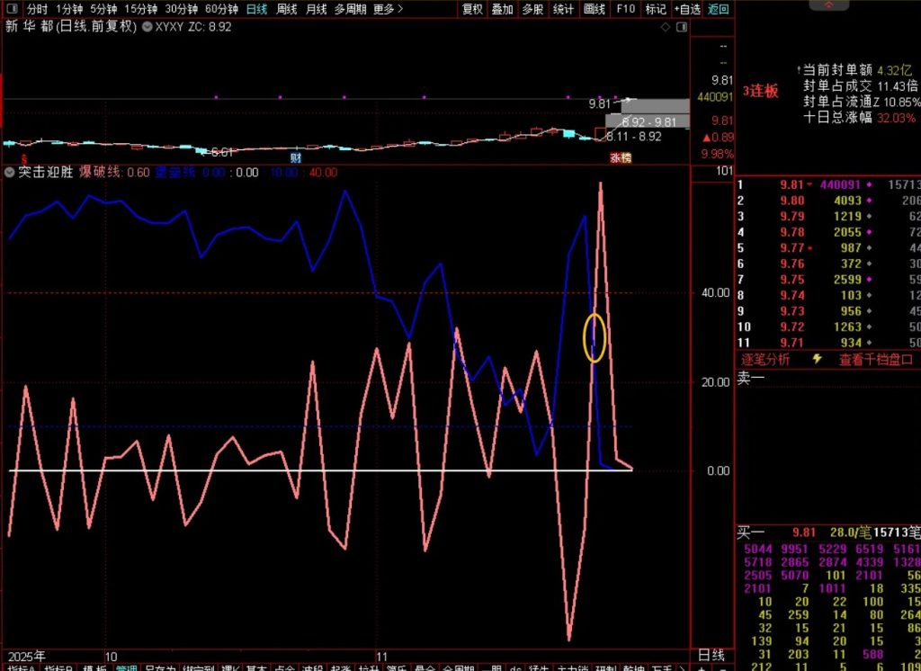 图片[4]-通达信【尖刺优化】副图指标 系统性思维解开个股涨跌奥秘 罗胤夫老师作品-指标666