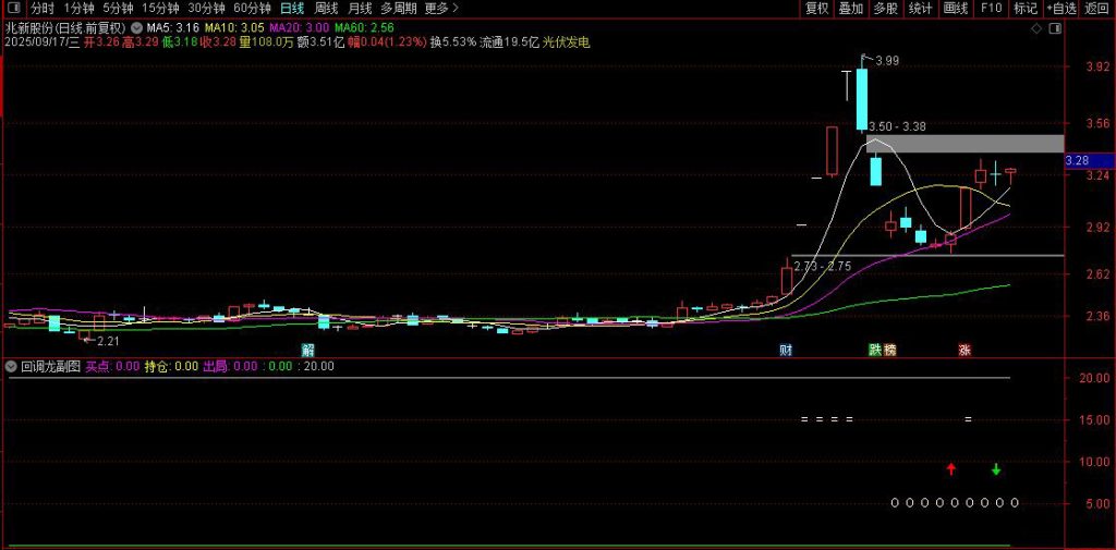 图片[2]-通达信【尾盘回调龙】副图+选股 尾盘吸 涨停回调龙无未来-指标666