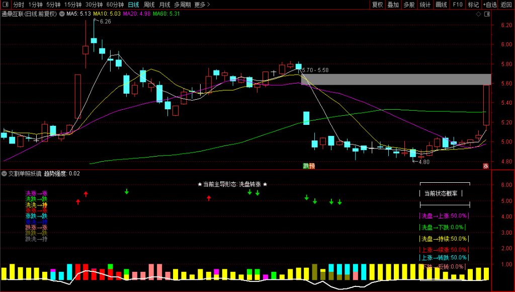 图片[8]-通达信【交割单照妖镜】副图，继游资交割单后又一重磅数值指标，帮你确认涨跌真谛-指标666