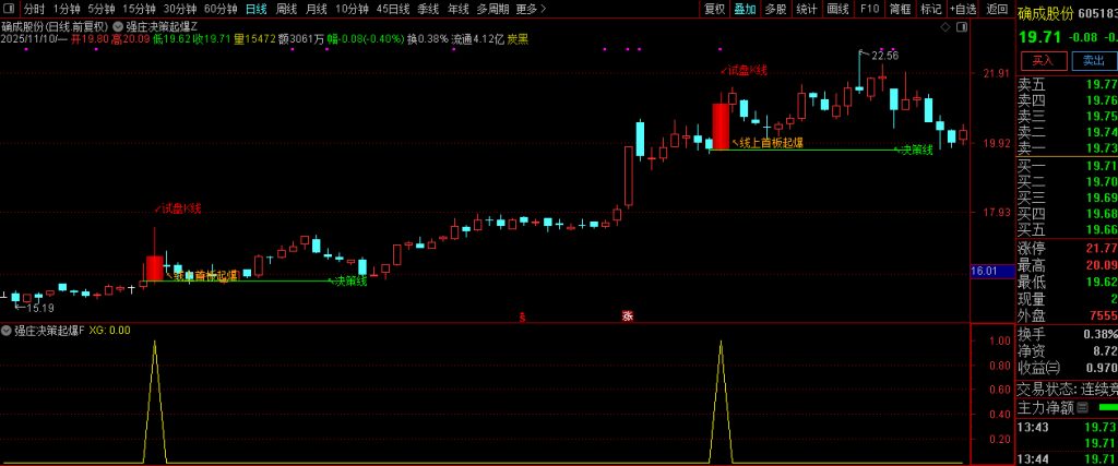 图片[9]-通达信【强庄决策起爆】短线强势股交易机会识别 主副图+选股 指标源码-指标666