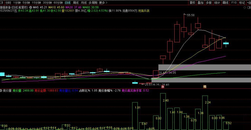 图片[2]-通达信【竞价量】副图 早盘集合竞价核心分析指标-指标666