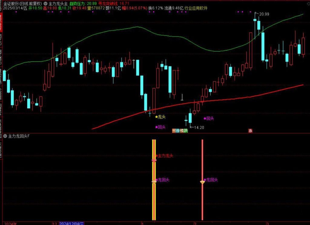 图片[21]-通达信【主力龙回头】主附图选股捕捉龙头以及龙回头信号手机电脑通用无未来函数-指标666