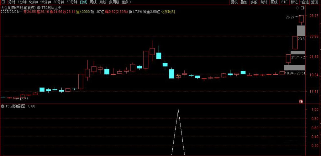 图片[5]-通达信【T50战法】543210战法优化 实战成功率远高于其他版本-指标666
