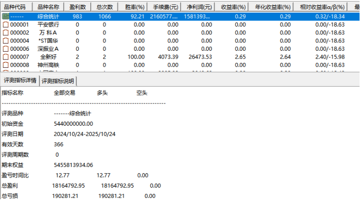 图片[11]-通达信【万物生门】 主图副图选股，量化低频思路，测试胜率92.2%-指标666