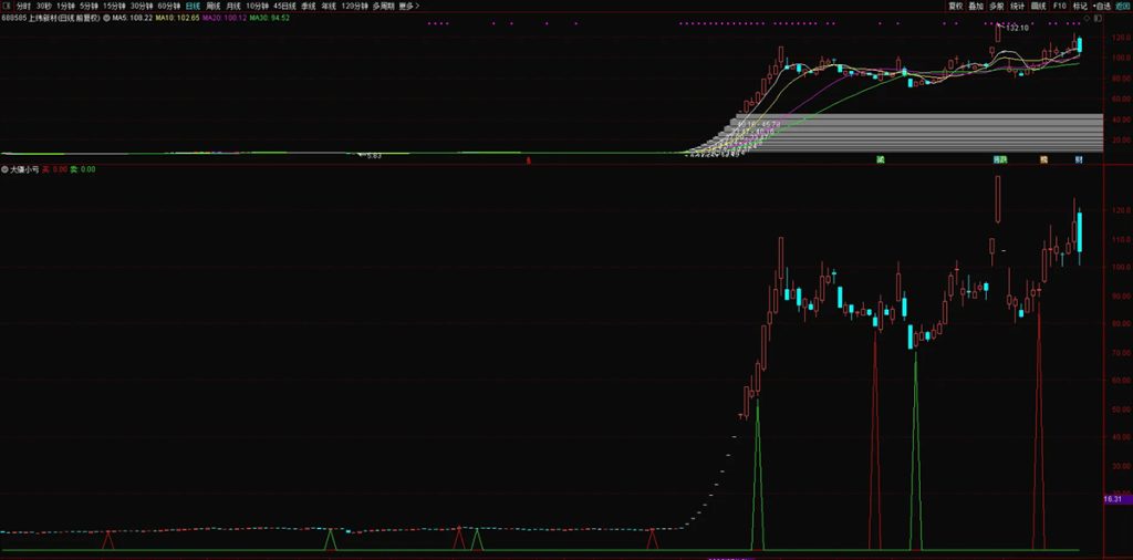 图片[2]-通达信【大赚小亏】副图+选股 捕捉中长期趋势转换节点 有效把握主要波段-指标666