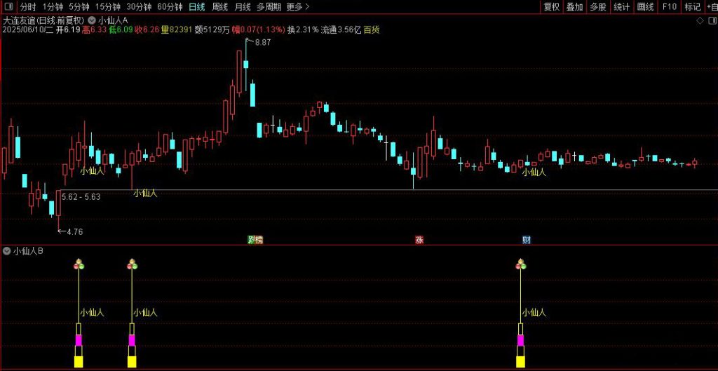 图片[9]-通达信【2025版小仙人】主副图+选股 精准捕捉市场拐点-指标666