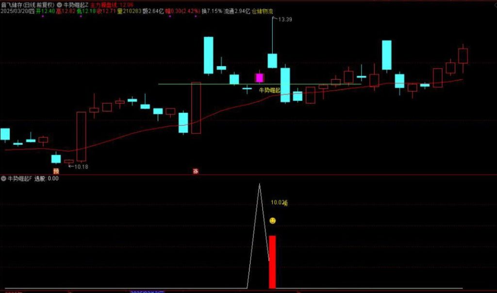 图片[10]-通达信【牛势崛起】主附图选股回踩关键支撑位拉起的思路手机电脑通用无未来函数-指标666