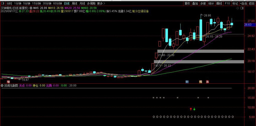 图片[8]-通达信【尾盘回调龙】副图+选股 尾盘吸 涨停回调龙无未来-指标666