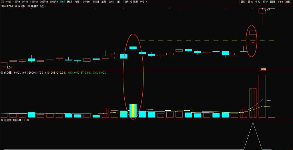 图片[2]-通达信【高量阴试盘k】主副图+选股 妖股启动经典试盘手法 指标源码-指标666