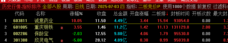 图片[3]-通达信【二板竞价】主图、副图、排序指标，最强一进二量化，信号固定可回测-指标666
