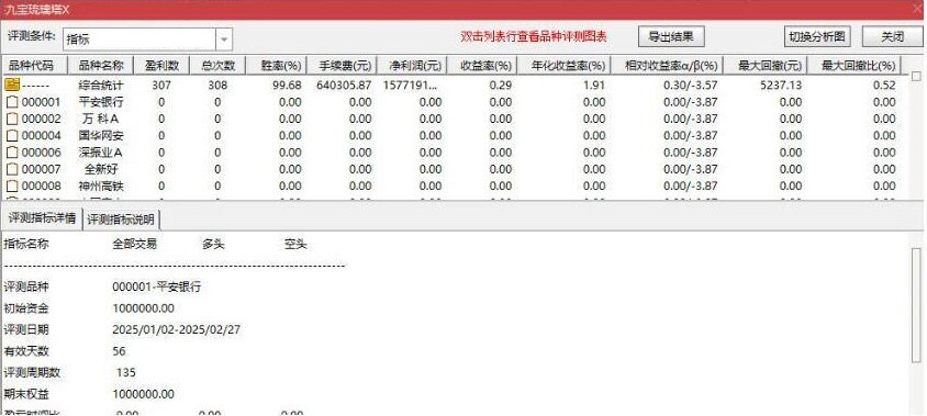 图片[2]-通达信【九宝琉璃塔】原八宝叠韵主附图选股胜率99%当下最佳策略，妖股也经常抓-指标666