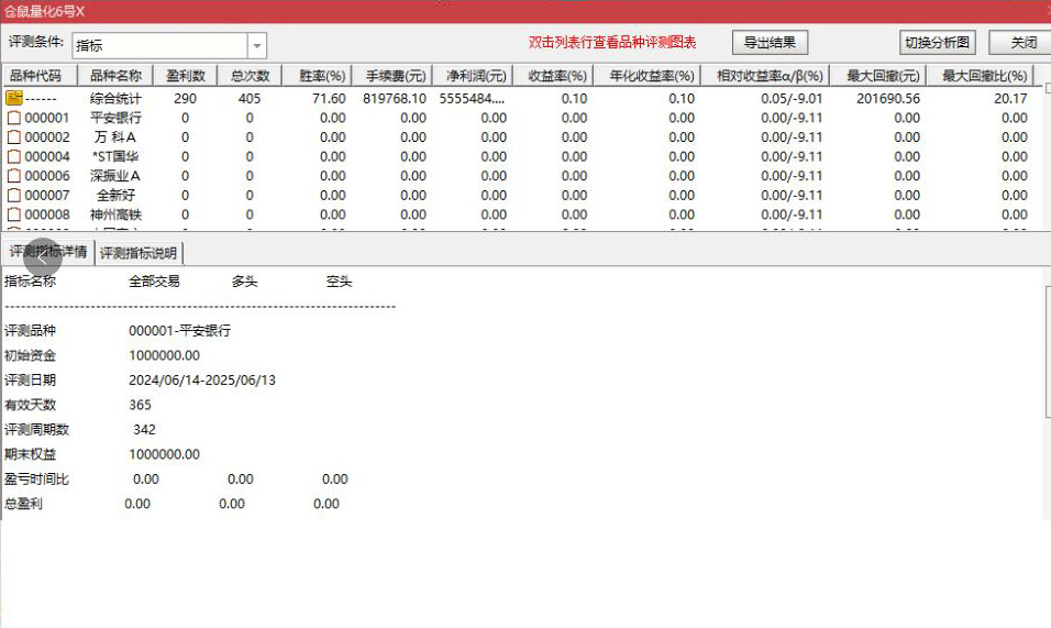 图片[7]-通达信【仓鼠量化六号】副图选股，大跌低吸次日抛思路，高胜率，手机电脑通用无未来函数-指标666