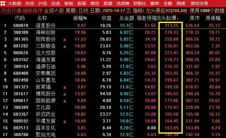 图片[2]-通达信【龙头暴起V2】龙头竞价排序 精准捕捉疯牛妖股 解除加密限制-指标666