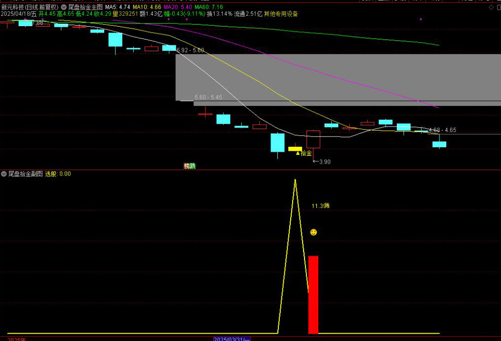 图片[7]-高胜率【尾盘拾金】主副图选股，今买明卖指标手机电脑通用，无未来函数-指标666