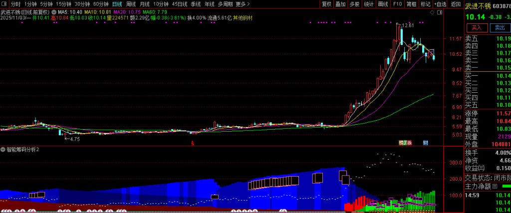 图片[2]-通达信【智能筹码分析】筹码分析系统-指标666