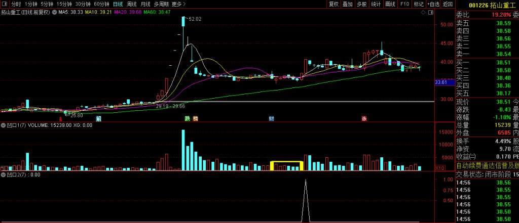 图片[8]-通达信【凹口平量】副图+选股 胜率大概有9成的的凹口选股-指标666