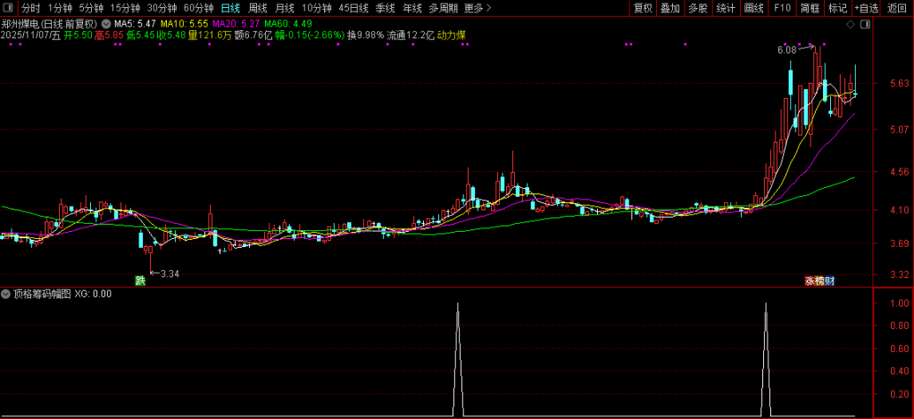 图片[8]-通达信【极致顶格筹码峰】副图+选股指标 精准判断主力动向 捕捉强势股技巧-指标666