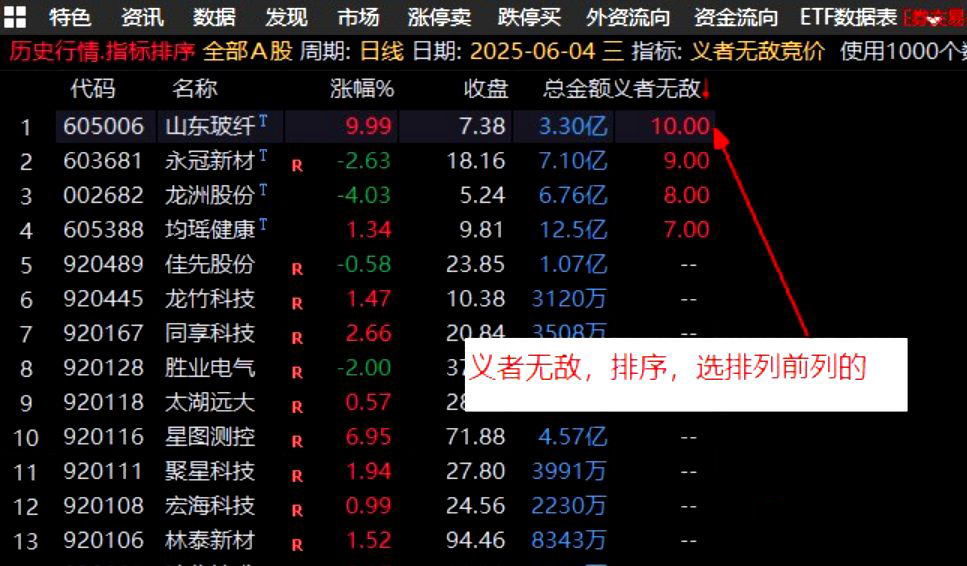 图片[2]-通达信【义者无敌】竞价排序指标 金钻级指标物超所值 信号精准不漂移-指标666