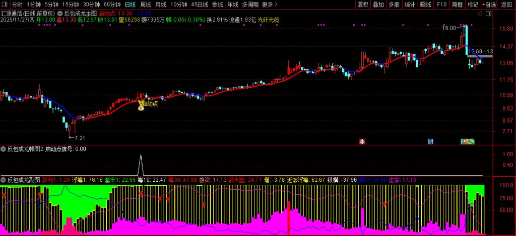 图片[10]-【反包成龙】筹码高度集中+主力游资合力共振 中期强趋势下的高确定性启动-指标666