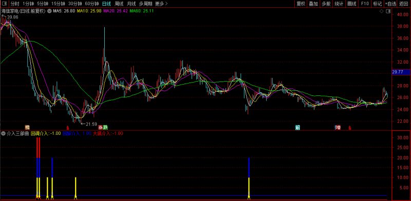 通达信【抄底介入三部曲】在上升趋势介入的挺不错的指标 副图+选股无未来-指标666