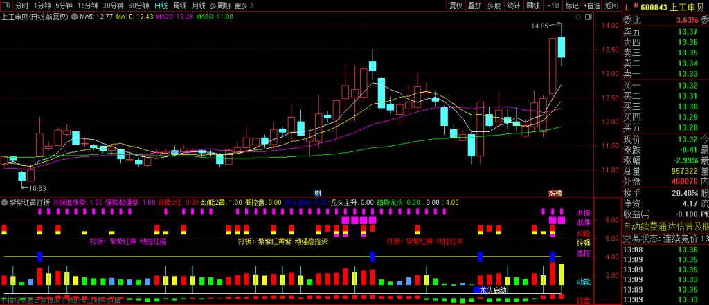 图片[5]-高级打板【紫紫红黄打板】动能、资金、控盘、起爆全方位综合游资副图指标-指标666