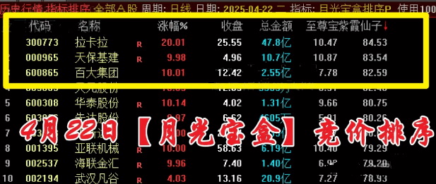 图片[7]-通达信【月光宝盒】主副图+排序指标,早盘竞价,信号不多个个次日都有肉,高胜率-指标666