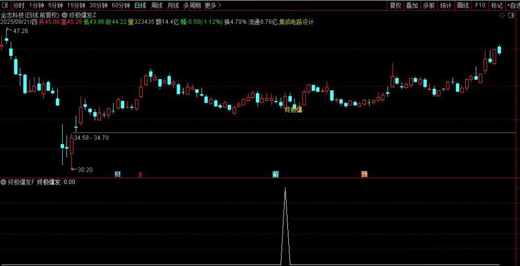 图片[7]-通达信【终极爆发】主副图+选股 尾盘相对低位及时介入 出现即为精品-指标666