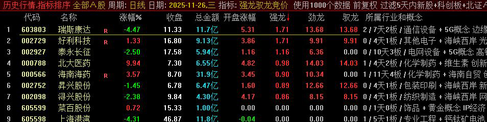 图片[3]-通达信【强龙驭龙竞价】专做一进二早盘竞价排序指标 超牛竞价工具-指标666