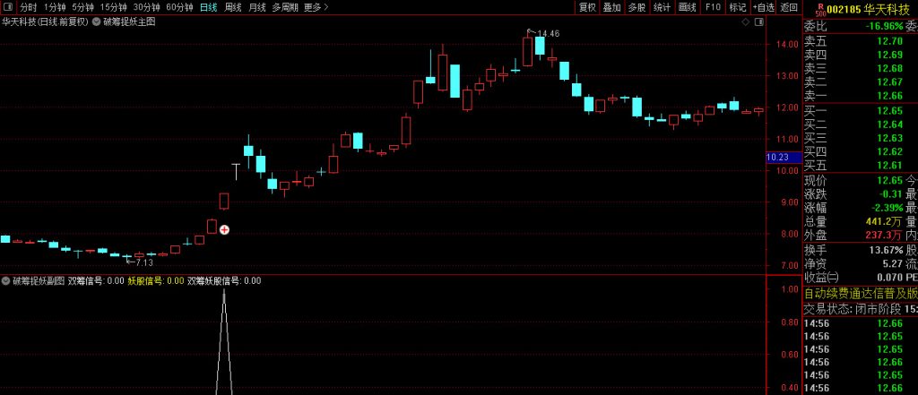 图片[4]-原创极品【破筹捉妖】主副图+选股指标 精准捕捉主力拉升信号 妖股一网打尽-指标666