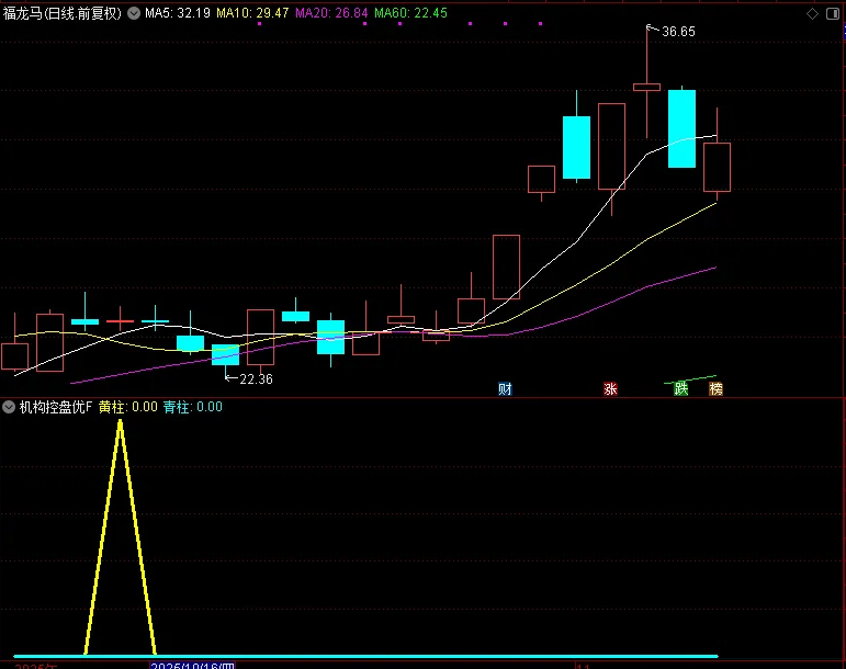 图片[8]-2026机构专用【机构控盘度】洞察主力动向 股票期货现货商品通用 副图+选股指标-指标666