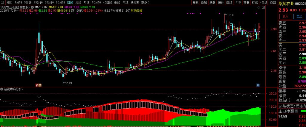 图片[4]-通达信【智能筹码分析】筹码分析系统-指标666