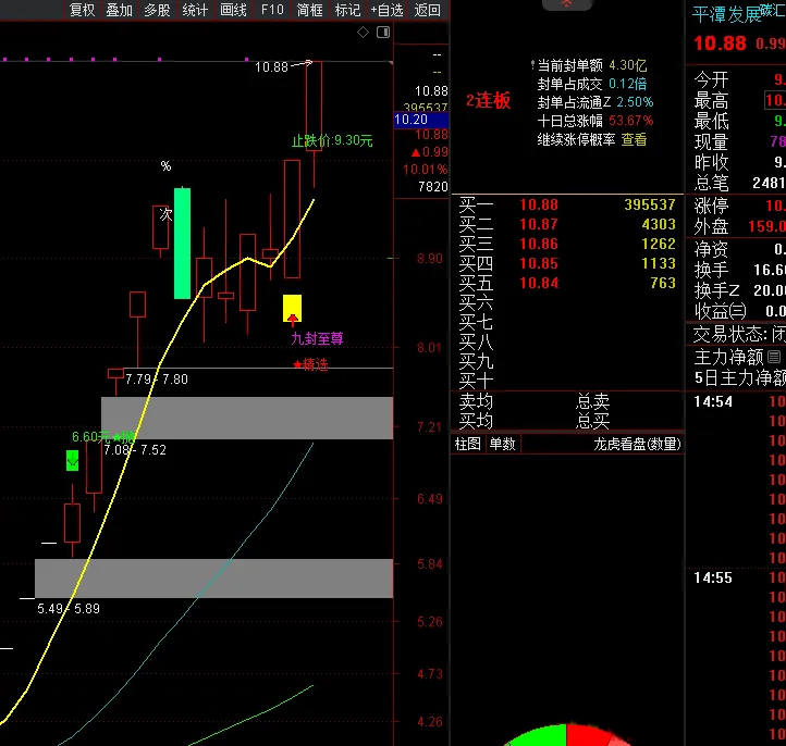 图片[2]-【九封至尊】DeepSeek优化版 识别强势涨停后的回调买入机会 主副图+选股-指标666