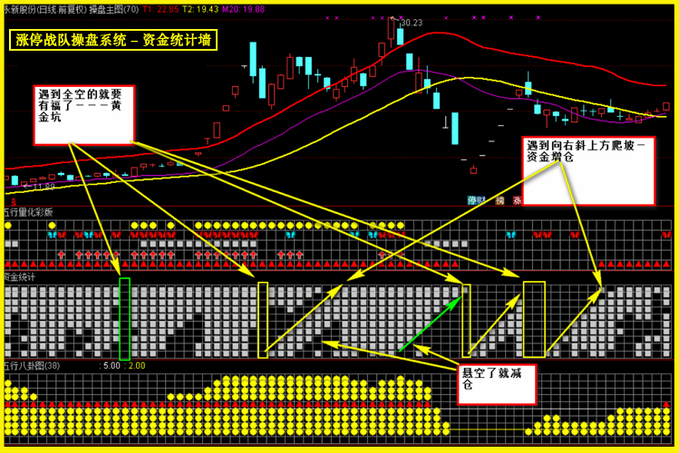 图片[17]-很火的一套【涨停战队操盘炒股系统】主图副图选股预警无加密版本-指标666