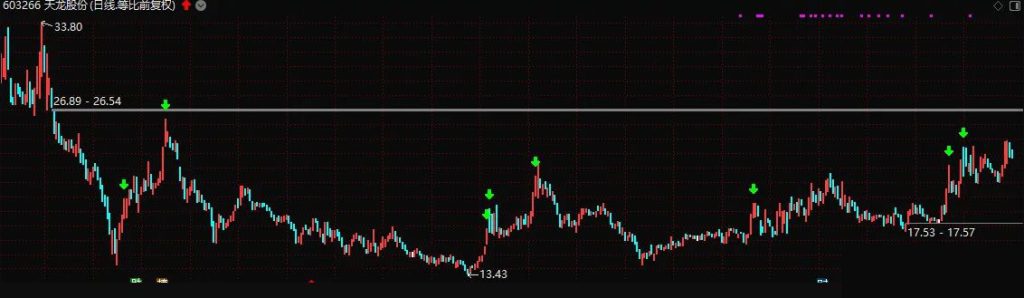 图片[7]-通达信【专家卖】会卖是师傅 专注于卖出的指标 让利润最大化！ 沧海行作品-指标666