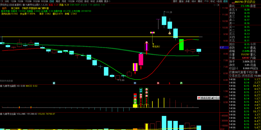 图片[20]-九啸寻龙二板定龙头，超短线二板定龙头，打板利器-指标666